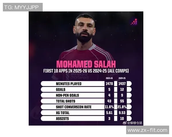 利物确认萨拉赫继承人,德甲19岁过人王,获16场10球,开价1亿欧